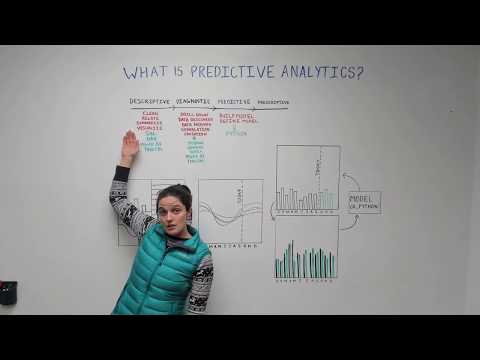 The Fundamentals of Predictive Analytics - Data Science Wednesday