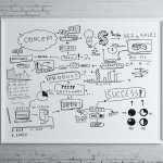 Projektmanagement