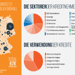 Crowdlending