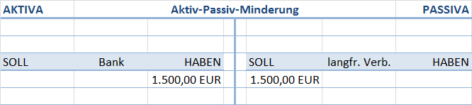 Aktiv-Passiv-Minderung