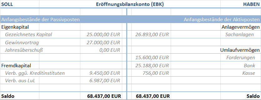 Buchhaltung Eroffnungsbuchungen Am Jahresanfang