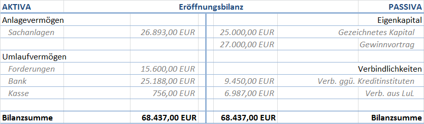 Eröffnungsbilanz