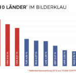 Copytrack - Bilderklau