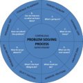 Problemlösungsprozess