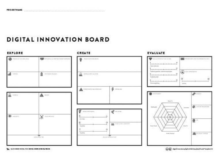 Digital Innovation Board
