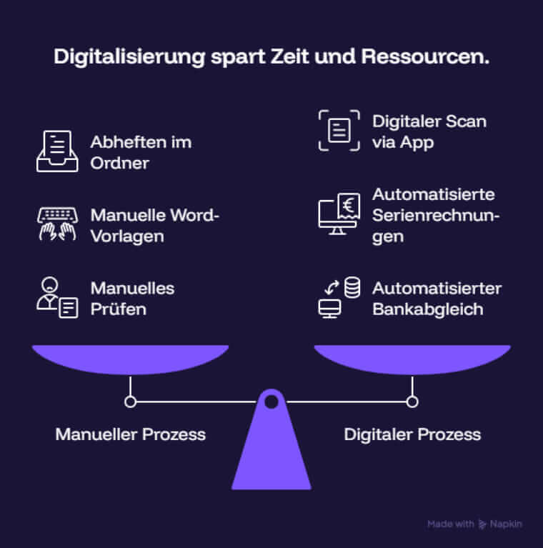 Weniger Bürokratie, mehr Kerngeschäft: So reduzierst du den Verwaltungsaufwand im Arbeitsalltag Digitalisierung