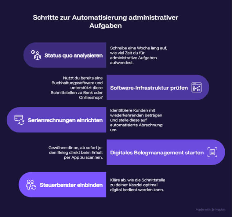 Weniger Bürokratie, mehr Kerngeschäft: So reduzierst du den Verwaltungsaufwand im Arbeitsalltag Automatisierung