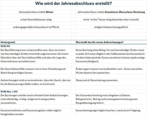 Entscheidungshilfe-Kasse